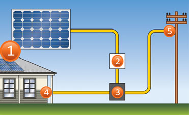 solar-gen-how.jpg