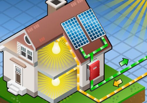 Sunlight (photons) hits the solar modules, which in turn converts the light energy into direct current (DC) electricity (volts). This process of converting light energy (photons) to electricity (volts) is called the PHOTOVOLTAIC effect.